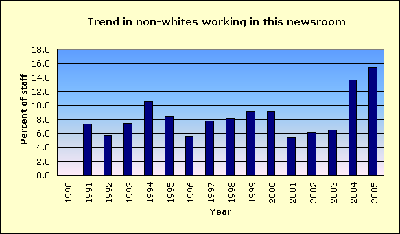 Herald Journal Spartanburg Racial diversity of its news staff and